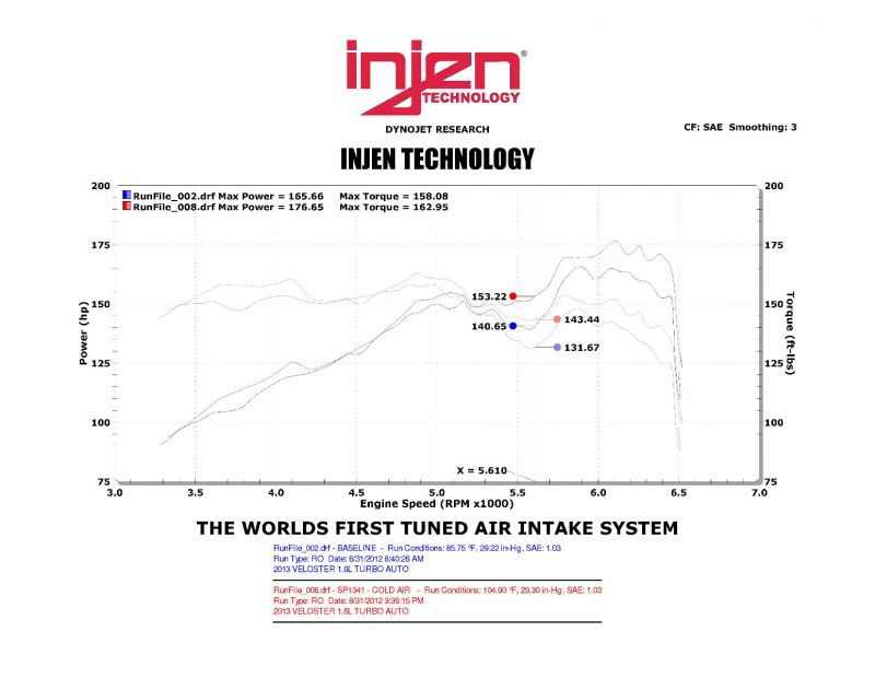 Injen 13 Hyundai Veloster Turbo 1.6L 4cyl Turbo GDI Admisión de aire frío pulida