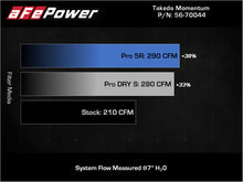 Cargar imagen en el visor de la galería, aFe Takeda Momentum Cold Air Intake System w/ Pro 5R Filter Mazda 3 19-21 L4-2.5L