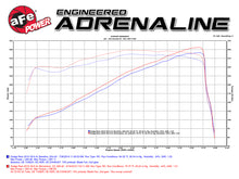 Cargar imagen en el visor de la galería, aFe Power Momentum GT Pro Dry S Cold Air Intake 14-16 Dodge Ram 2500 V8-6.4L Hemi