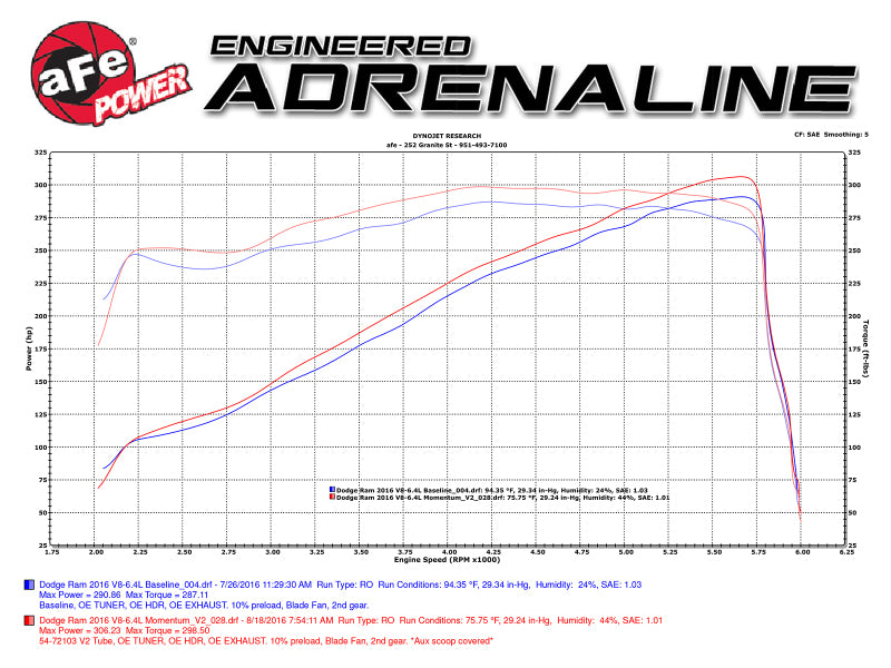 aFe AFE Momentum GT Pro 5R Intake System 14-16 Ram 2500 6.4L Hemi