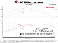 Cargar imagen en el visor de la galería, aFe Scorcher HD Module 19-22 RAM Diesel Trucks L6-6.7L (td)