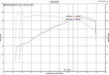 Cargar imagen en el visor de la galería, Injen 18-19 Audi S4/S5 (B9) 3.0L Turbo Wrinkle Red Short Ram Intake