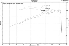 Cargar imagen en el visor de la galería, Injen 16-20 Dodge Durango / Jeep Grand Cherokee 3.6L V6 Polished PF Short Ram Cold Air Intake