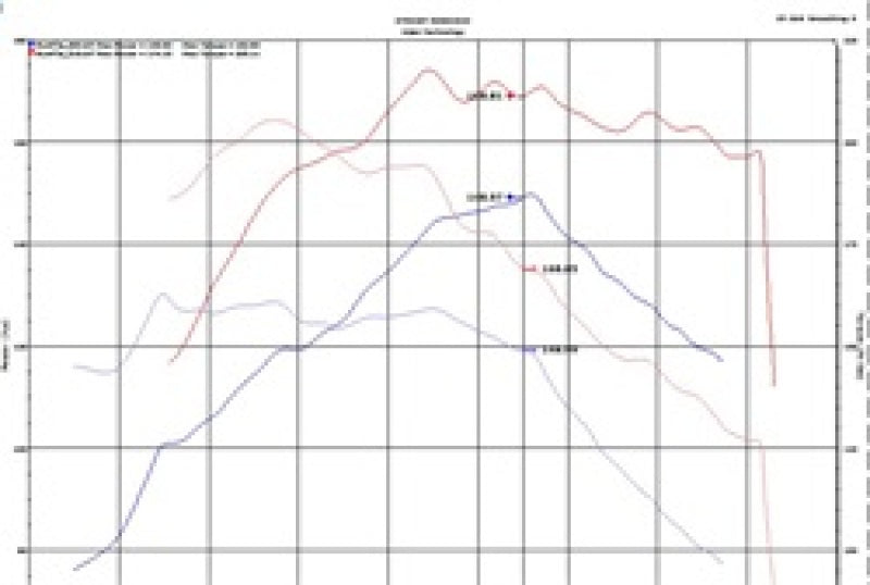 Sistema de admisión de aire frío para Hyundai Kona L4-1.6L Turbo Laser Black IS Short Ram 18-20