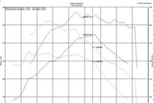 Cargar imagen en el visor de la galería, Sistema de admisión de aire frío para Hyundai Kona L4-1.6L Turbo Laser Black IS Short Ram 18-20