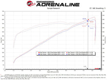 Cargar imagen en el visor de la galería, aFe 21-23 Dodge RAM 1500 TRX V8-6.2L Momentum GT Intake- Red