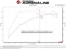 Cargar imagen en el visor de la galería, aFe 20-24 Subaru Outback Takeda Pro DRY S Momentum Cold Air Intake System