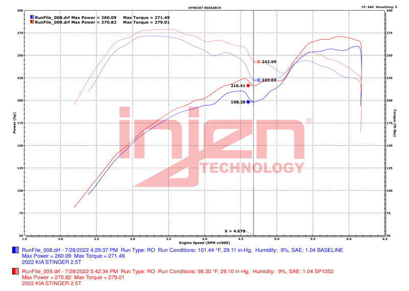 Sistema de admisión de aire frío Injen 2022+ Kia Stinger 2.5L Turbo Polished SP Short Ram