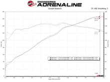 Cargar imagen en el visor de la galería, aFe Takeda Rapid Induction Cold Air Intake System w/ Pro 5R Mazda MX-5 Miata (ND) 16-19 L4-2.0L