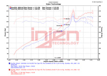 Cargar imagen en el visor de la galería, Injen 22-23 Honda Civic Si L4 1.5L Turbo SP Short Ram Intake - Wrinkle Red