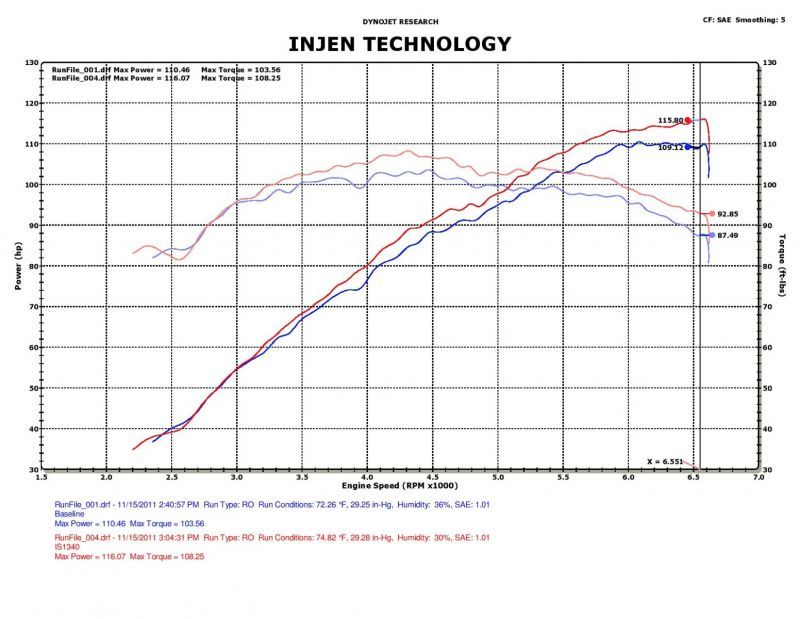 Hyundai Veloster Injen 12 1.6L 4 cilindros pulido con admisión de aire corto