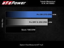 Cargar imagen en el visor de la galería, aFe 20-24 Subaru Outback Takeda Pro DRY S Momentum Cold Air Intake System