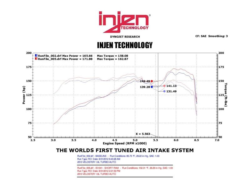 Injen 13 Hyundai Veloster Turbo 1.6L 4cyl Negro Admisión Ram Corta