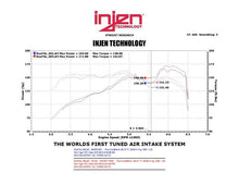 Cargar imagen en el visor de la galería, Injen 13 Hyundai Veloster Turbo 1.6L 4cyl Negro Admisión Ram Corta