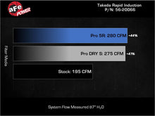 Load image into Gallery viewer, aFe Takeda Rapid Induction Cold Air Intake System w/ Pro DRY S Filter 13-14 Subaru Outback H4-2.5L