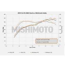 Cargar imagen en el visor de la galería, Mishimoto 14+ Mercedes-Benz Performance Race Intake Kit - Black