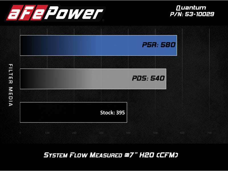 Admisión de aire frío aFe Quantum con material Pro 5R 09-13 GM Silverado/Sierra V8-4.8/5.3/6.2L