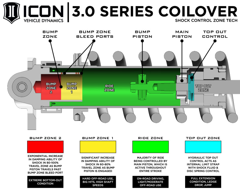 Amortiguadores delanteros ICON 10-14 Ford Raptor serie 3.0 VS RR CDCV Coilover Kit - Lado del conductor