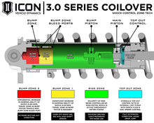 Cargar imagen en el visor de la galería, Amortiguadores delanteros ICON 10-14 Ford Raptor serie 3.0 VS RR CDCV Coilover Kit - Lado del conductor