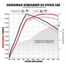 Cargar imagen en el visor de la galería, BD Diesel Duramax Screamer Turbo - 2004.5-2010 Chevrolet LLY/LBZ/LMM