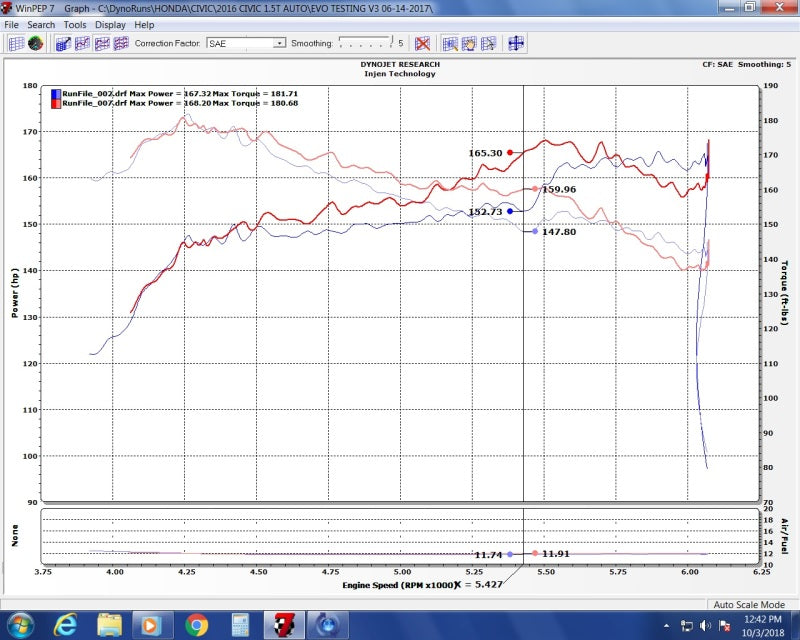 Admisión Evolution I4-1.5T para Honda Civic/Civic Sport 16-20 de Injen