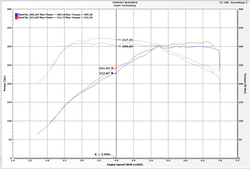 Admisión Evolution para BMW 340/ 440/ M140/ M240 i/ix 3.0T (B58) 16-19