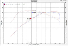 Cargar imagen en el visor de la galería, Admisión Evolution para BMW 340/ 440/ M140/ M240 i/ix 3.0T (B58) 16-19