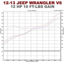 Cargar imagen en el visor de la galería, Magnaflow SYS C/B 12-14 Jeep Wrangler JK V6 3.6L 4dr