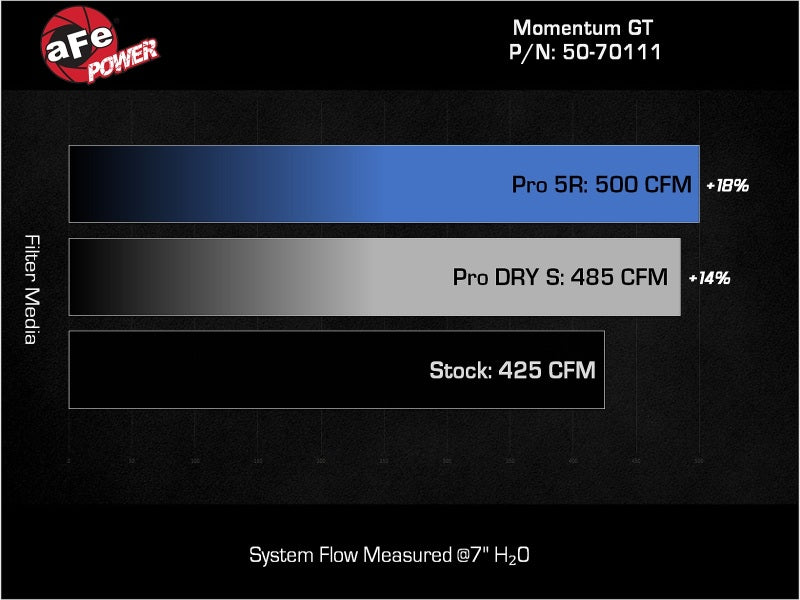 aFe Momentum GT Cold Air Intake System — 2022-23 Jeep Grand Wagoneer V8 6.4L