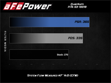 Cargar imagen en el visor de la galería, Sistema de admisión de aire frío aFe Quantum Pro 5R 18-20 Jeep Wrangler JL L4-2.0L (t)