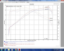 Cargar imagen en el visor de la galería, Kia Stinger 18-20 de 3,3 l con doble turbo y admisión de aire corta en color rojo arrugado